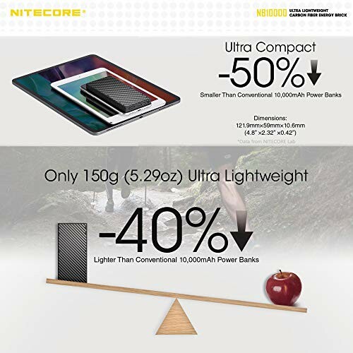 Nitecore NB10000 compact and lightweight power bank comparison with tablet and apple.