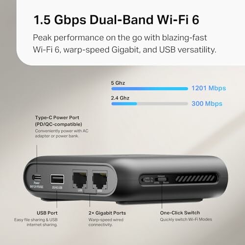 Dual-band Wi-Fi 6 router with USB port, gigabit ports, and Type-C power port.