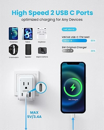 High speed USB C charger with two ports and optimized charging for devices.