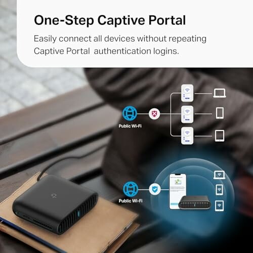 Diagram showing one-step captive portal connectivity for devices on public Wi-Fi.